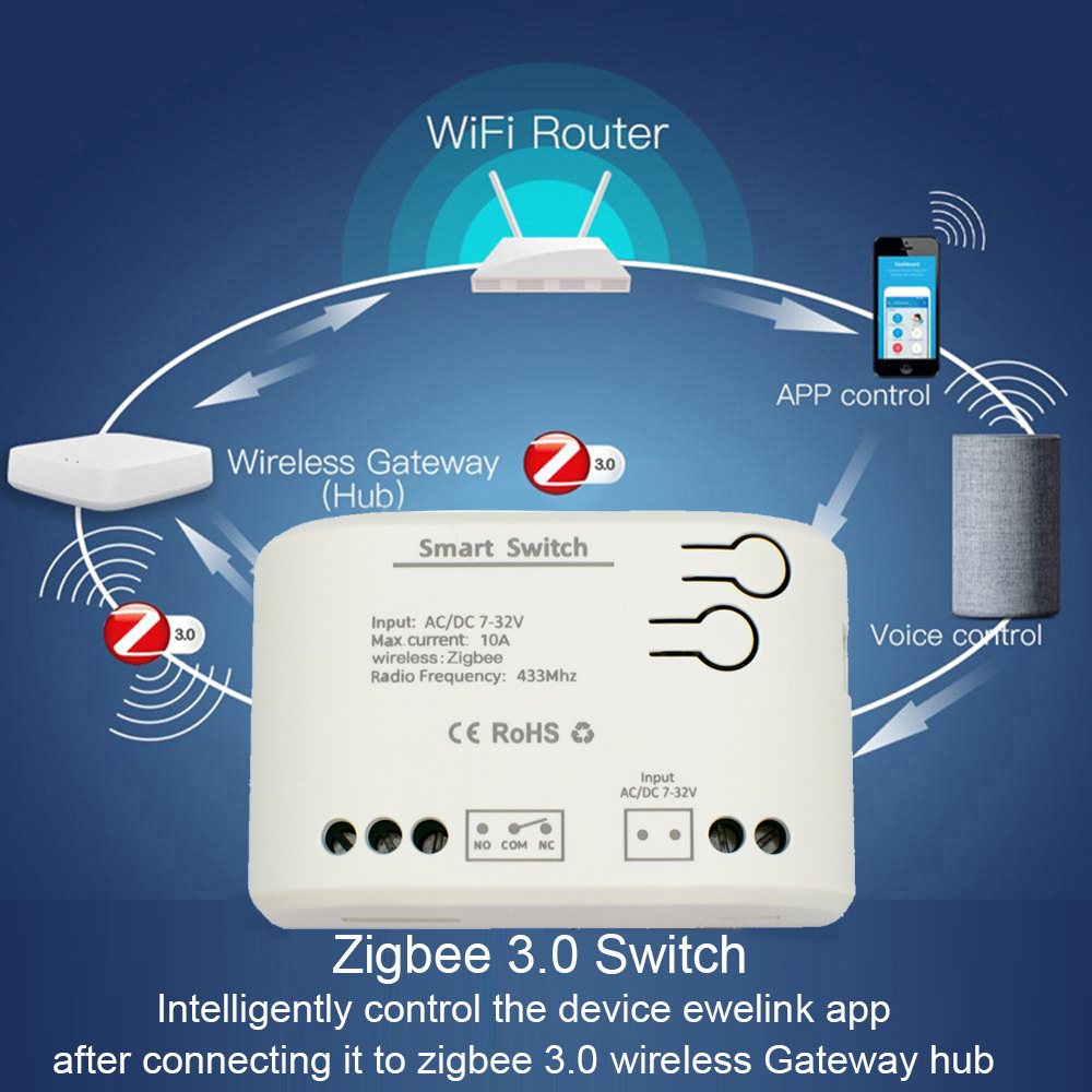 1CH Zigbee Tuya modul Relay ru - Sonoff Basic ulasan dan harga