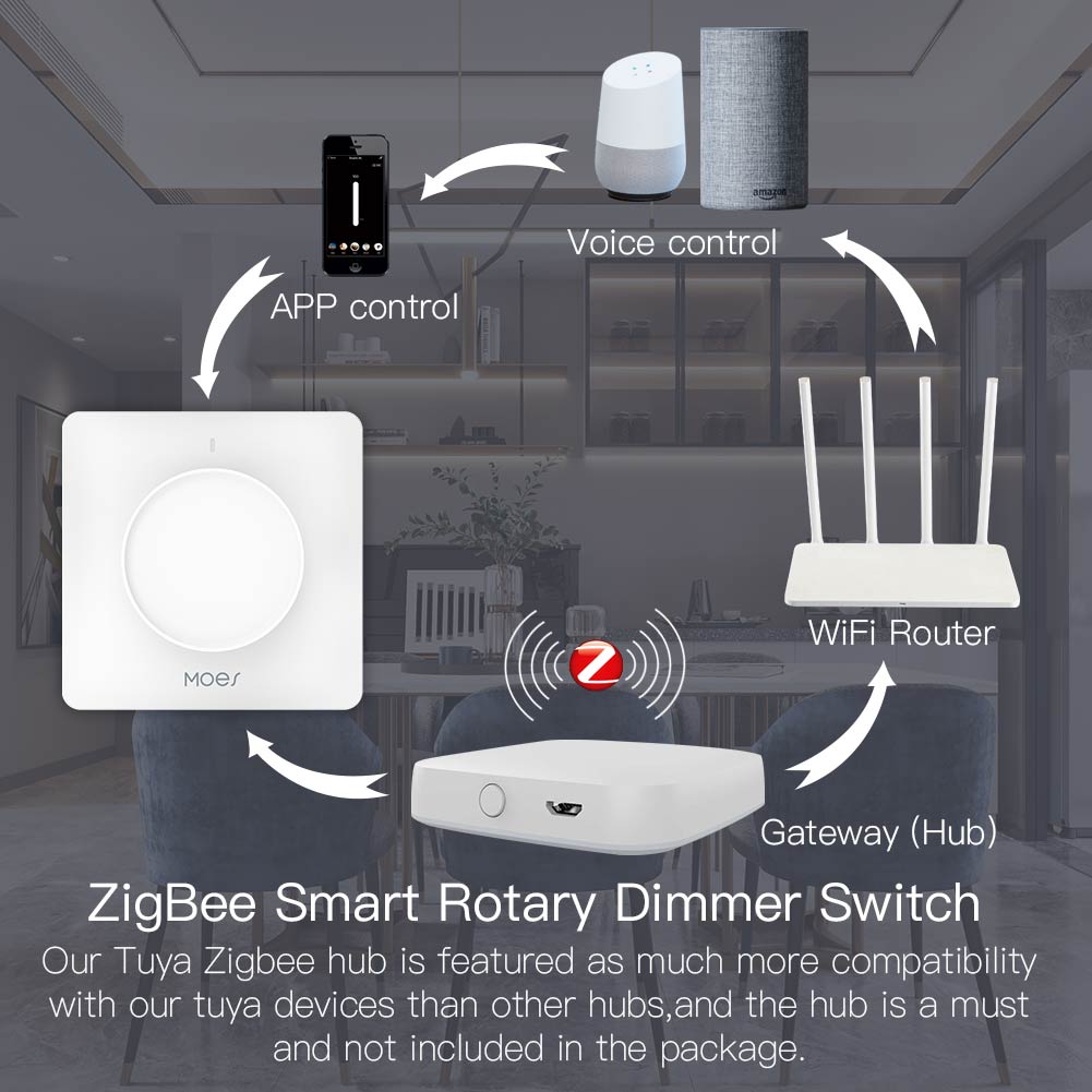 Sakelar Peredup Cerdas MOES Tu - Smart Relay Tuya ulasan dan harga
