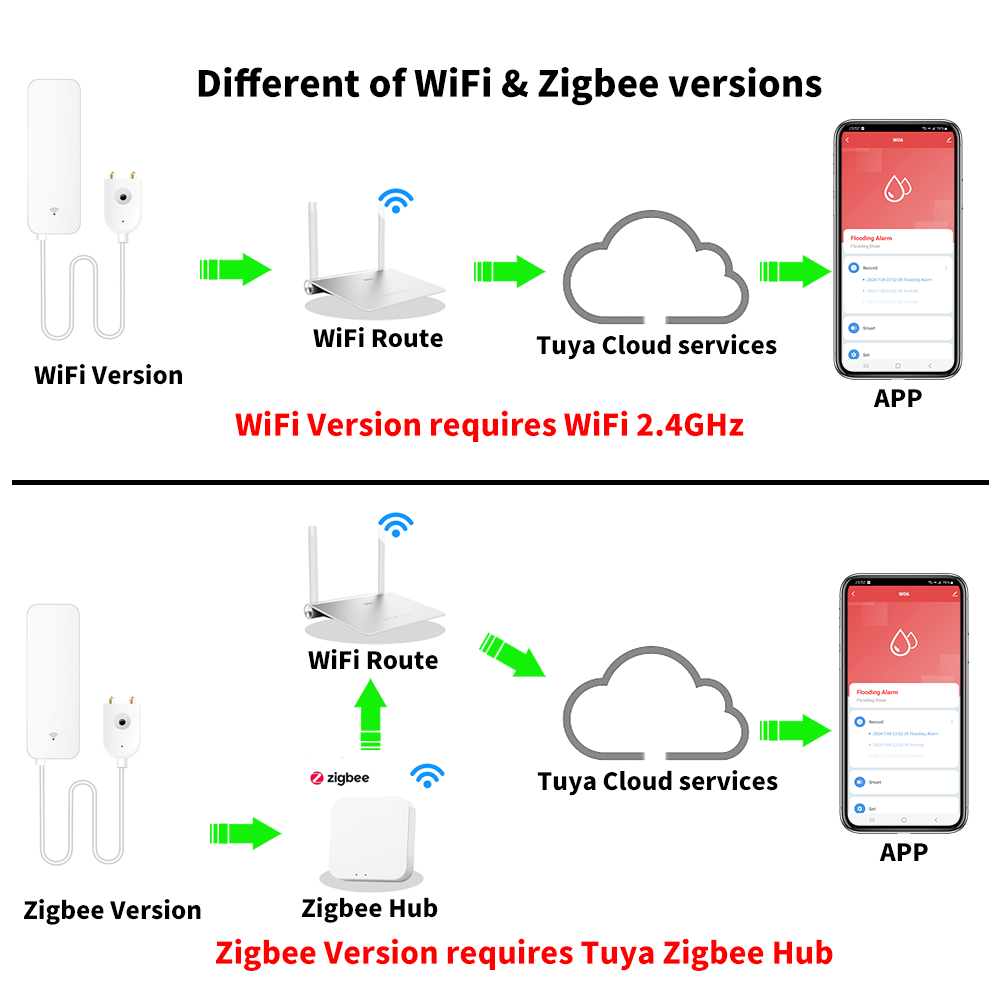 Tuya WiFi Zigbee Sensor Air De - Home Assistant Tuya ulasan dan harga